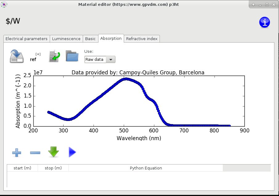Density of states in an Generic solar cell