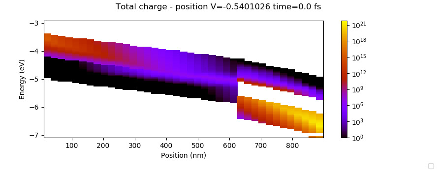 Optical modal profile of an organic solar cell.